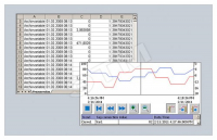 SIMATIC WINCC LOGGING ДЛЯ RUNTIME PROFESSIONAL, 5000 ЛОГОВ ТЕГОВ, ОПЦИЯ ДЛЯ WINCC (TIA PORTAL) ИСПОЛ